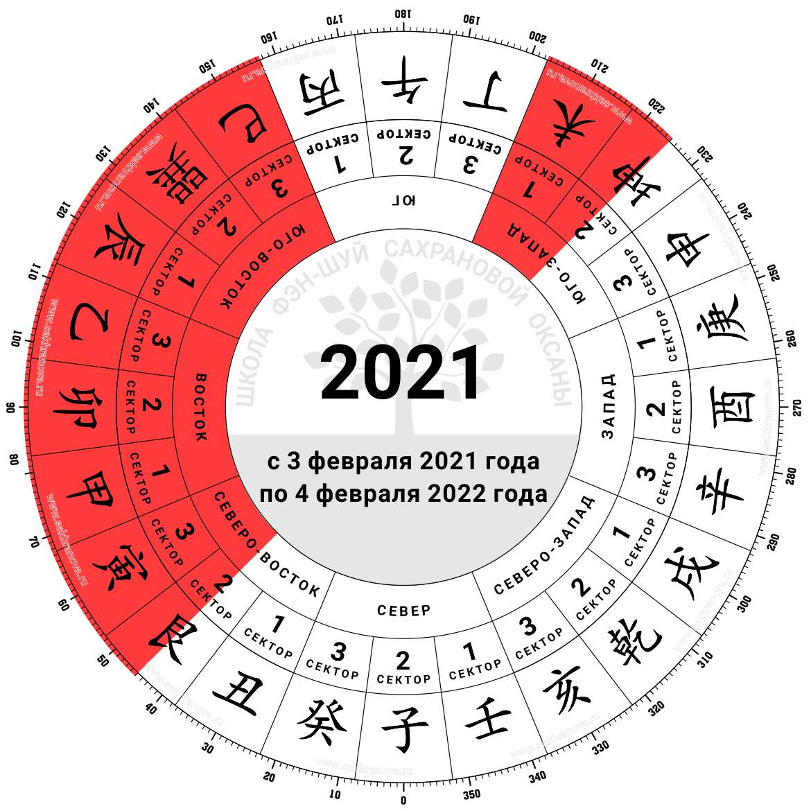 Китайский Гороскоп На апрель 2023