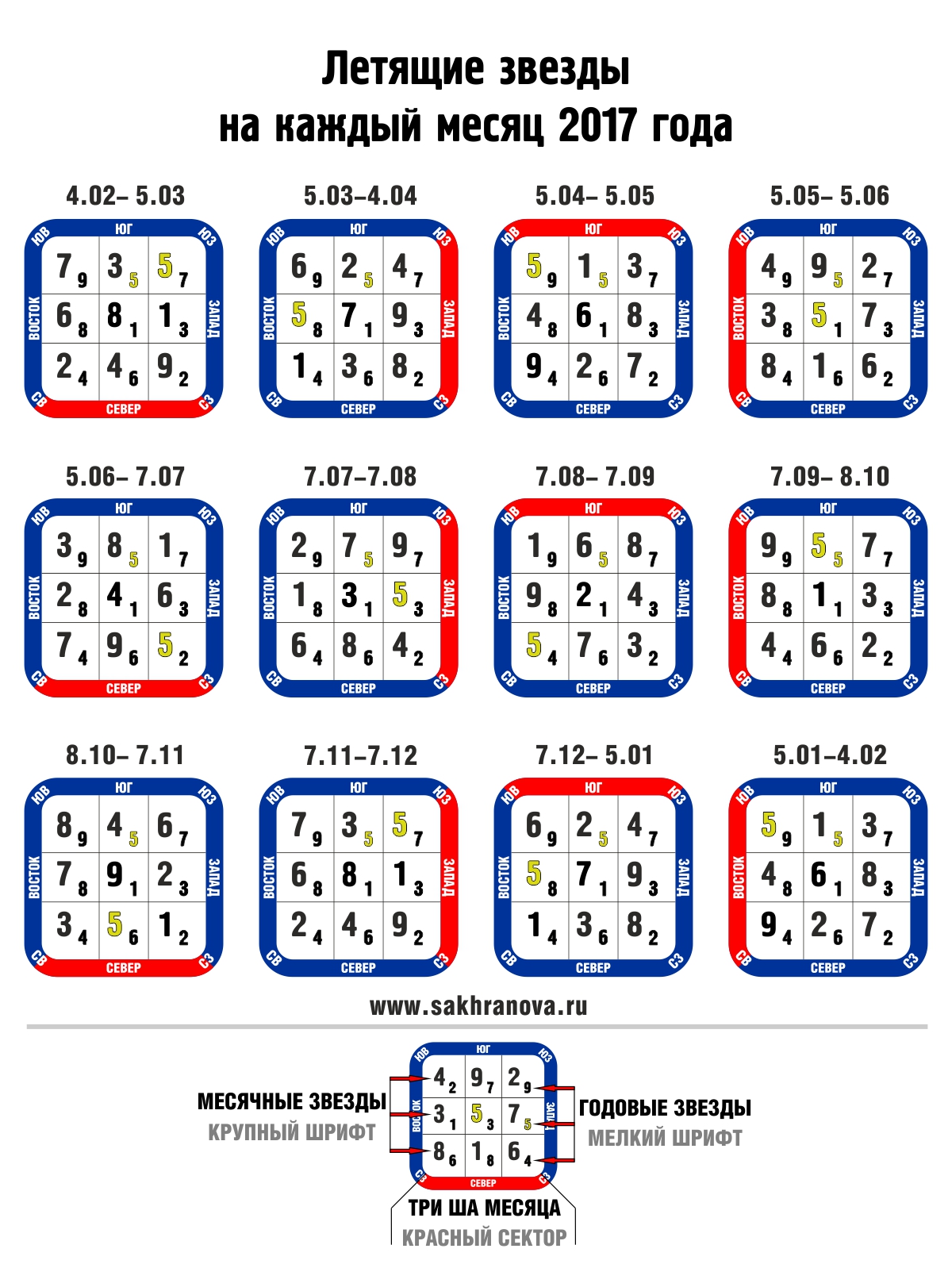 Карта летящих звезд 9 периода