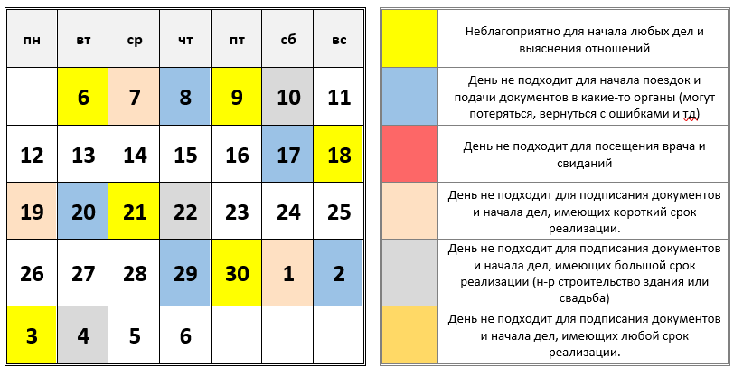 Неблагоприятные числа в году