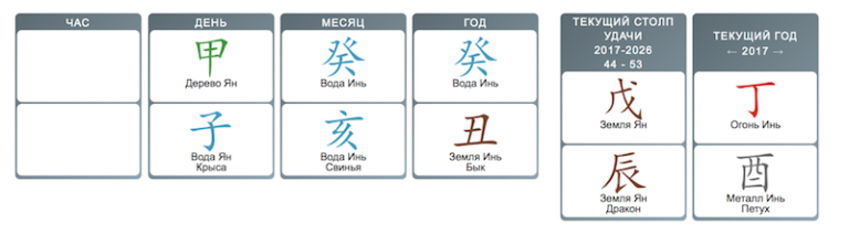 Столпах удачи расшифровка. Звезда болезней в Бацзы. Столпы удачи. Столпы удачи в ба Цзы. Вода Инь на петухе Бацзы.