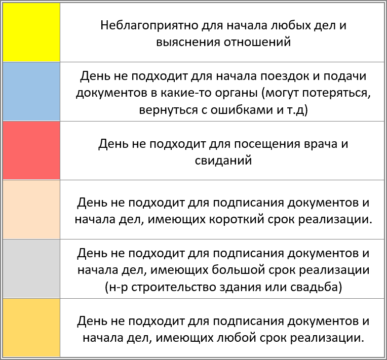 Неблагоприятные числа в году