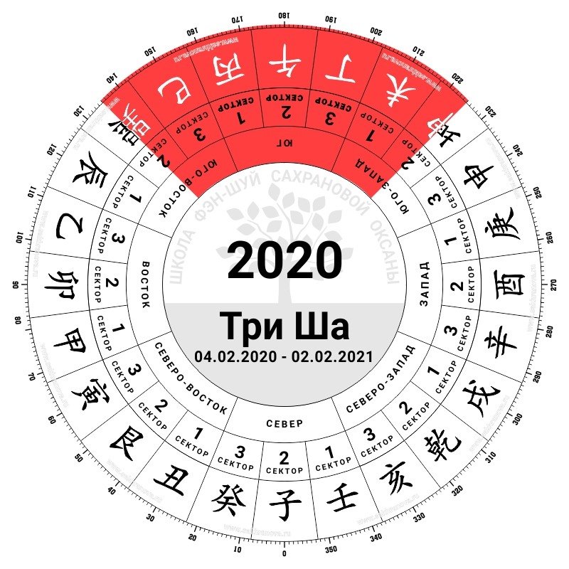 Ша 3. 3 Ша в 2023 году. 3 Ша в 2022 году. Фен шуй 2020 летящие звезды. Ша.