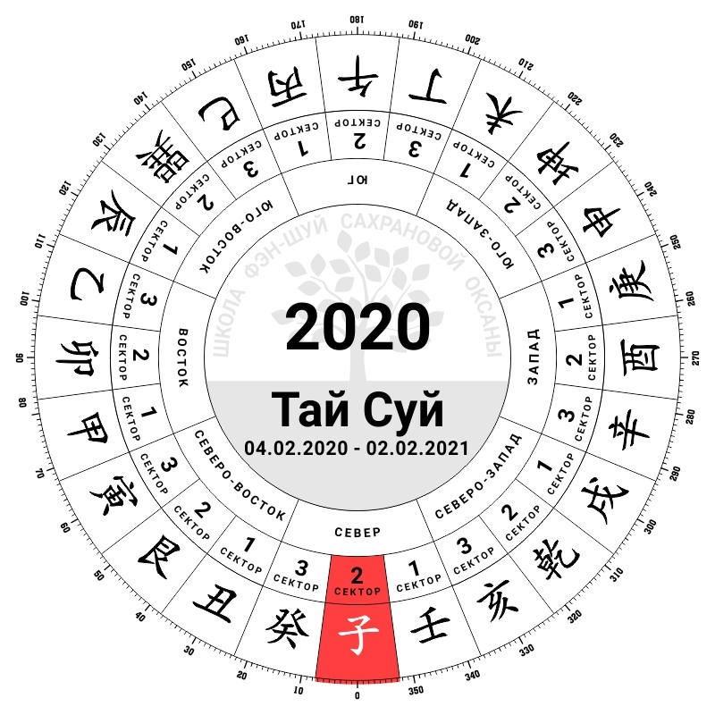 Тай суй. Тай суй 2021. Тай Су 2022. Тай суй в 2022 году. Тай суй 2022 изображение.