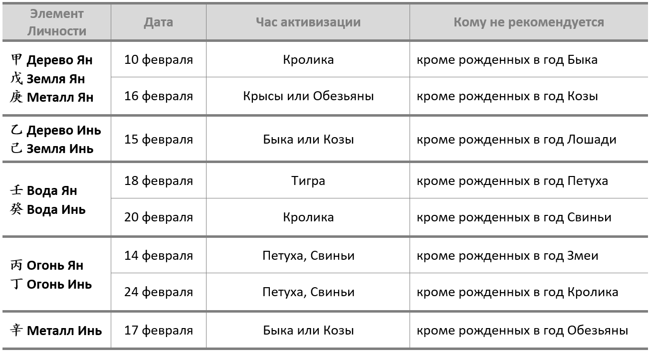 http://www.sakhranova.ru/wp-content/uploads/2020/02/2020-02-01_10-55-59.png