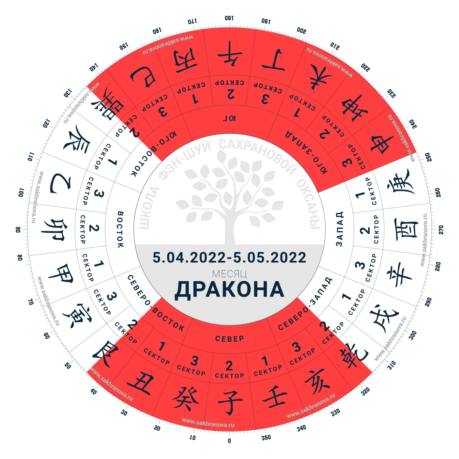 Фен-Шуй прогноз на текущий месяц 2021 года | Школа Фен-Шуй Сахрановой Оксаны