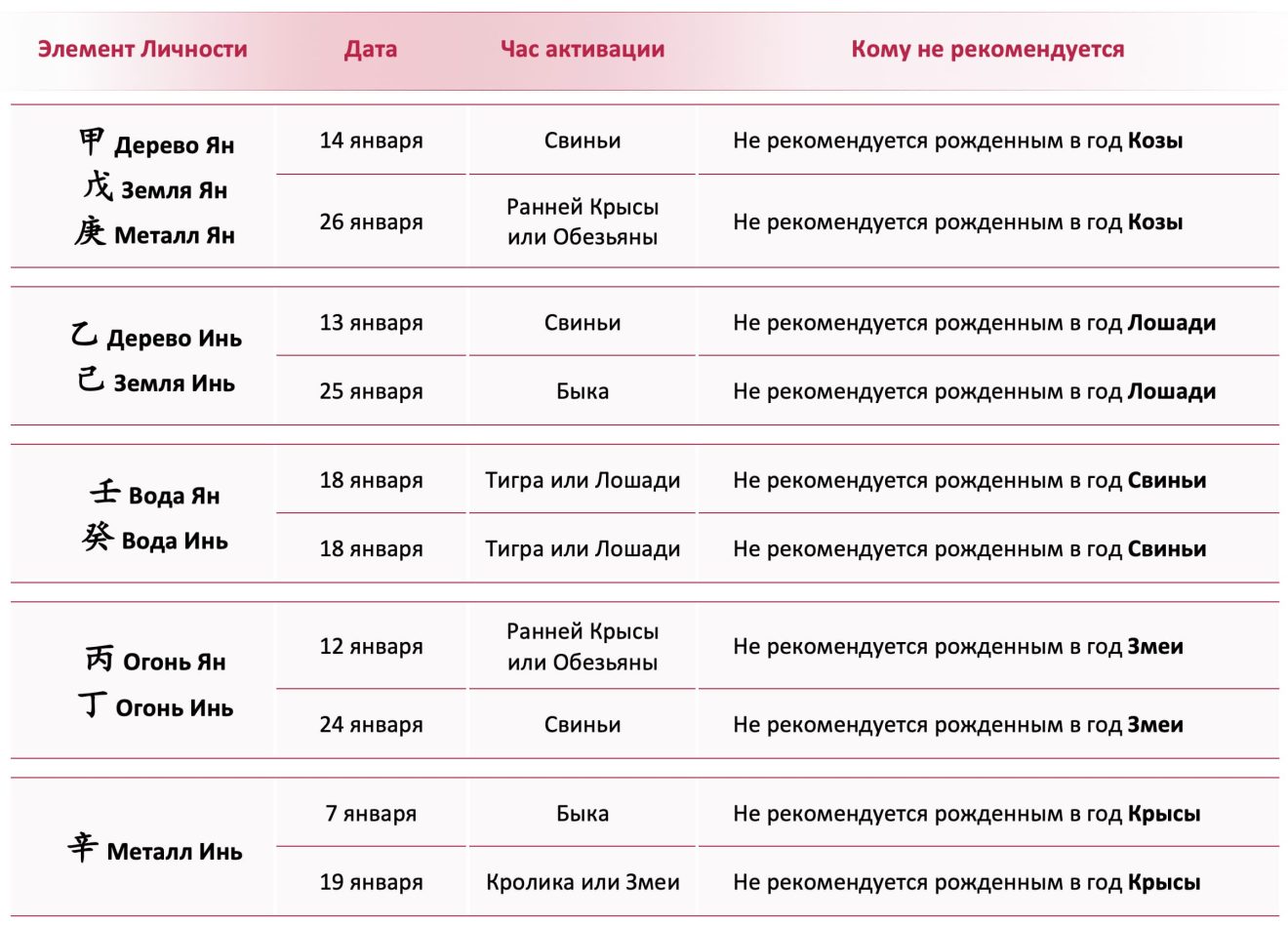 Месяц перевод